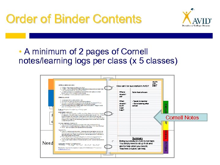 Order of Binder Contents • A minimum of 2 pages of Cornell notes/learning logs