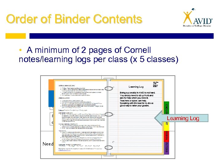 Order of Binder Contents • A minimum of 2 pages of Cornell notes/learning logs