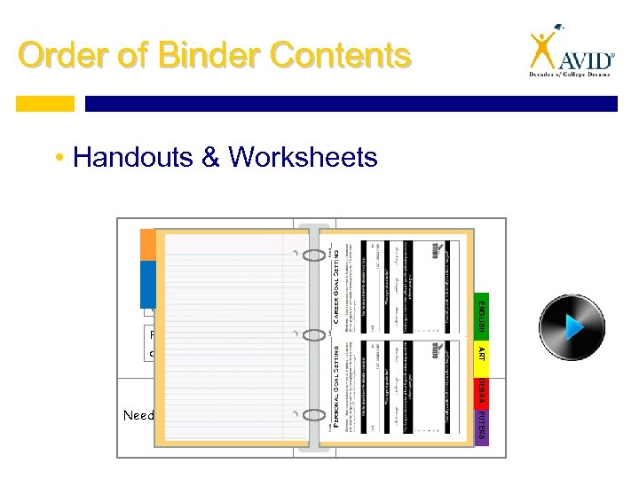 Order of Binder Contents • Handouts & Worksheets High School Schedule Course Teacher Rm