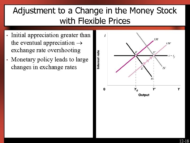 Adjustment to a Change in the Money Stock with Flexible Prices • • Initial