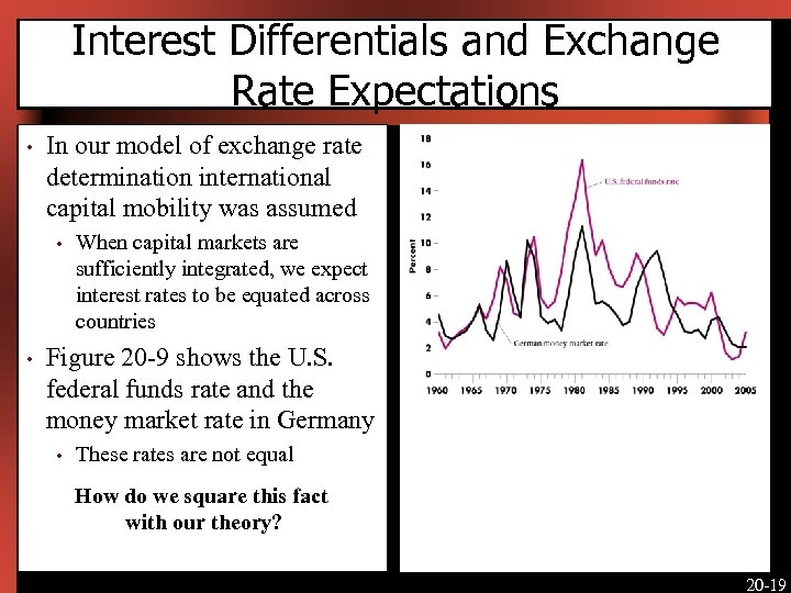 Interest Differentials and Exchange Rate Expectations • In our model of exchange rate determination
