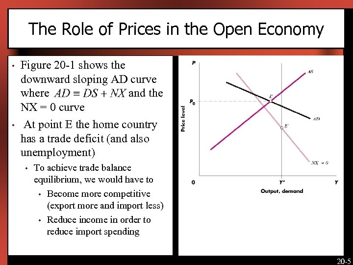 The Role of Prices in the Open Economy • • Figure 20 -1 shows