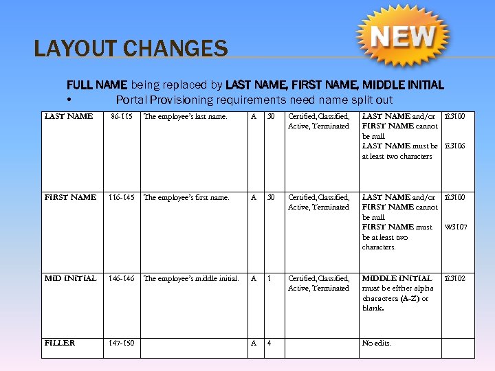 LAYOUT CHANGES FULL NAME being replaced by LAST NAME, FIRST NAME, MIDDLE INITIAL •