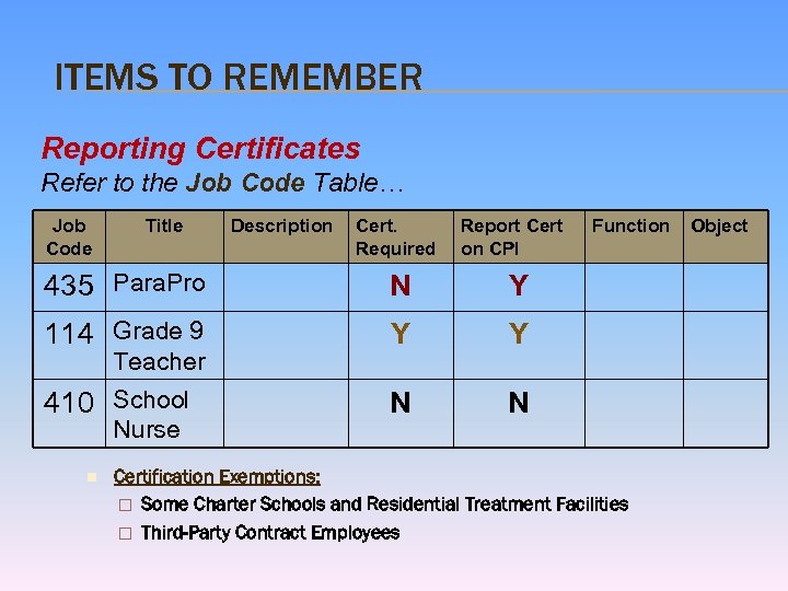 ITEMS TO REMEMBER Reporting Certificates Refer to the Job Code Table… Job Code Title