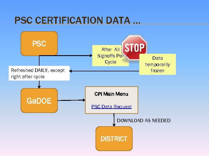 PSC CERTIFICATION DATA … PSC After All Signoffs Per Cycle Refreshed DAILY, except right