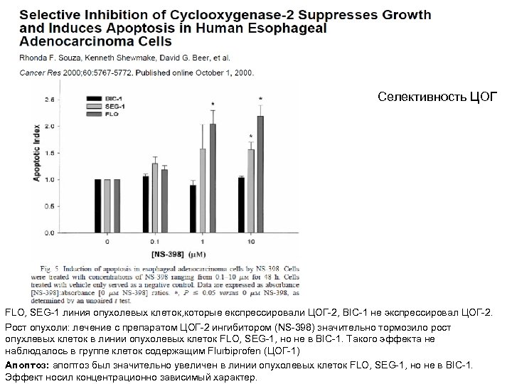 Селективность ЦОГ FLO, SEG-1 линия опухолевых клеток, которые експрессировали ЦОГ-2, BIC-1 не экспрессировал ЦОГ-2.