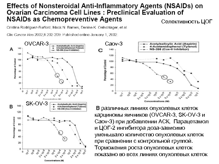 Селективность ЦОГ OVCAR-3 SK-OV-3 Caov-3 В различных линиях опухолевых клеток карциномы яичников (OVCAR-3, SK-OV-3