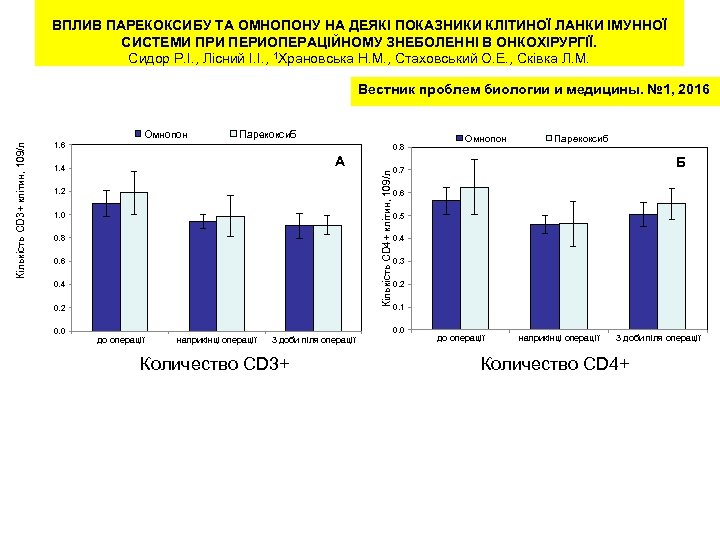ВПЛИВ ПАРЕКОКСИБУ ТА ОМНОПОНУ НА ДЕЯКІ ПОКАЗНИКИ КЛІТИНОЇ ЛАНКИ ІМУННОЇ СИСТЕМИ ПРИ ПЕРИОПЕРАЦІЙНОМУ ЗНЕБОЛЕННІ