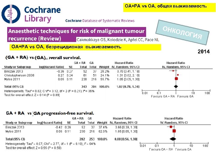 ОА+РА vs ОА, общая выживаемость ОНКО ЛОГИ ОА+РА vs ОА, безрецидивная выживаемость Я 2014