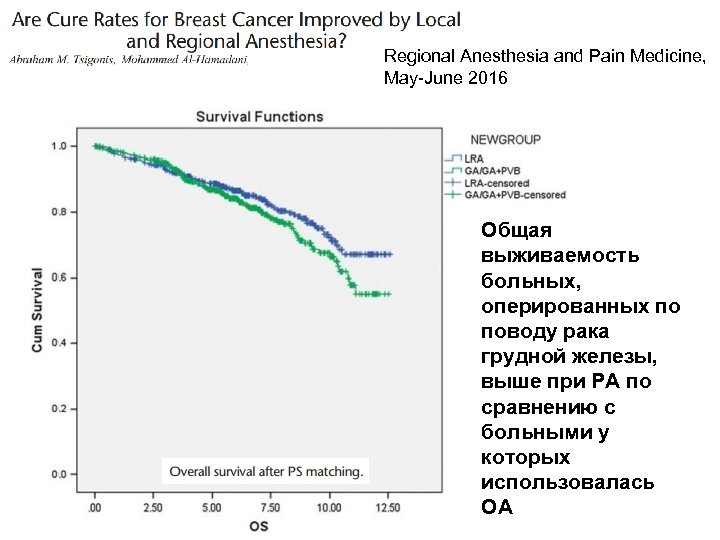 Regional Anesthesia and Pain Medicine, May-June 2016 Общая выживаемость больных, оперированных по поводу рака
