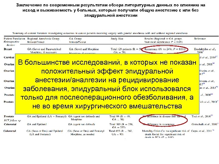 Заключение по современным результатам обзора литературных данных по влиянию на исход и выживаемость у