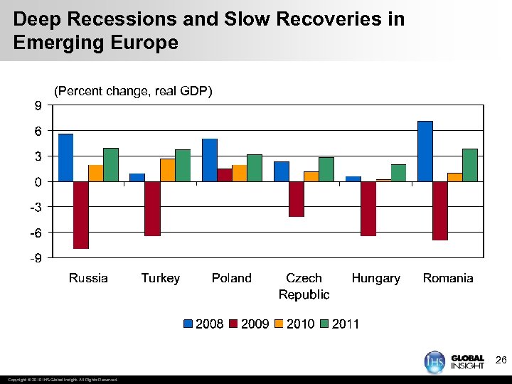 Deep Recessions and Slow Recoveries in Emerging Europe (Percent change, real GDP) 26 Copyright