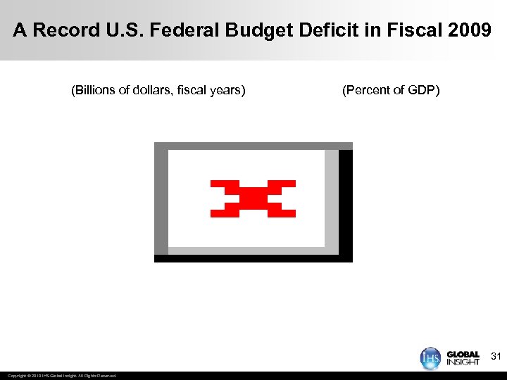 A Record U. S. Federal Budget Deficit in Fiscal 2009 (Billions of dollars, fiscal
