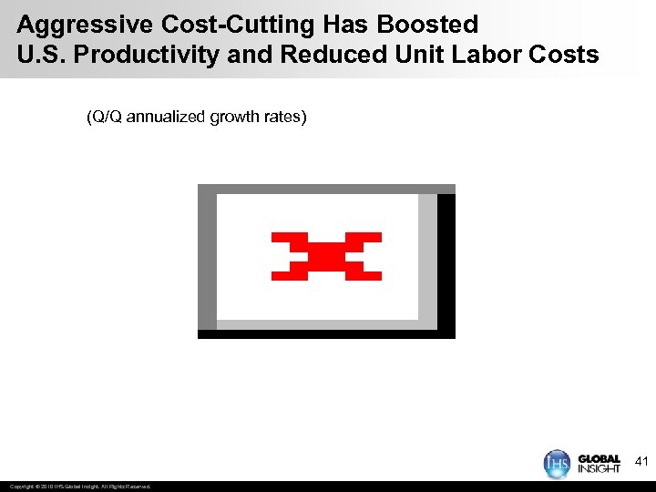 Aggressive Cost-Cutting Has Boosted U. S. Productivity and Reduced Unit Labor Costs (Q/Q annualized