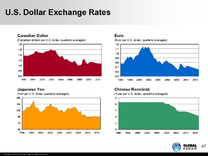 U. S. Dollar Exchange Rates Canadian Dollar Euro (Canadian dollars per U. S. dollar,