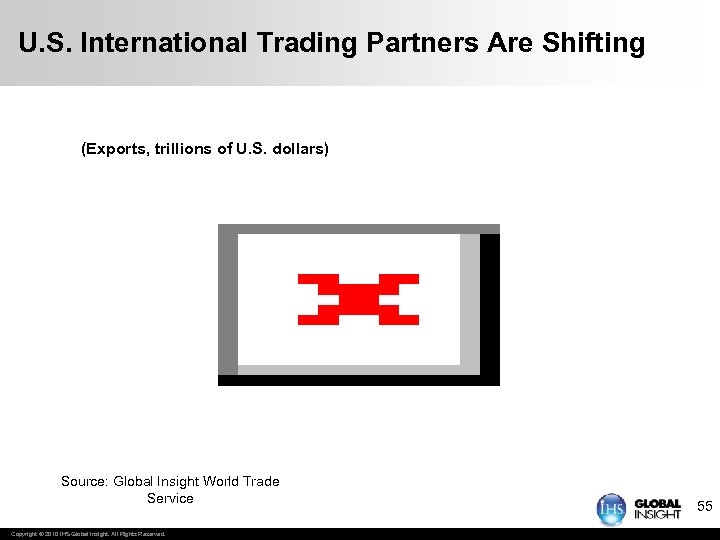 U. S. International Trading Partners Are Shifting (Exports, trillions of U. S. dollars) Source: