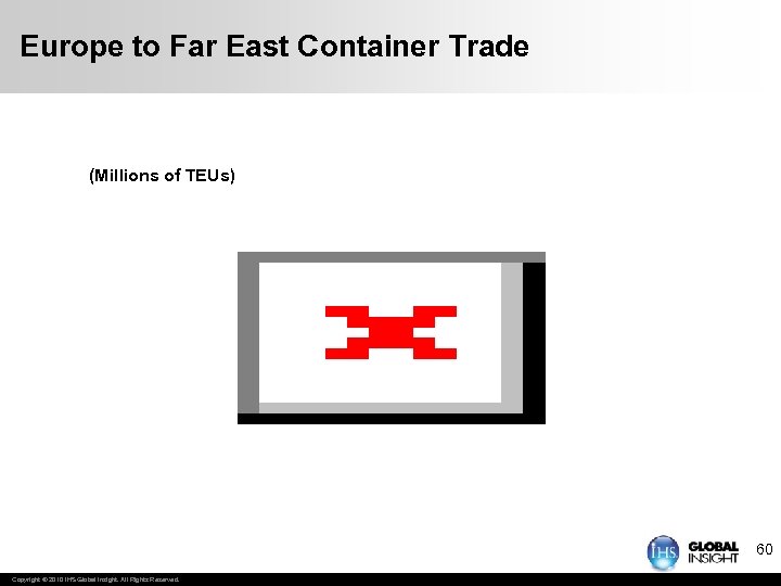 Europe to Far East Container Trade (Millions of TEUs) 60 Copyright © 2010 IHS