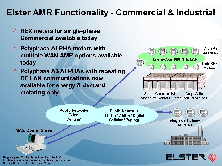 Elster AMR Functionality - Commercial & Industrial ü REX meters for single-phase Commercial available