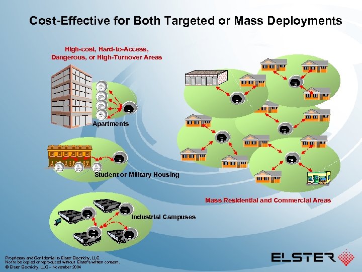 Cost-Effective for Both Targeted or Mass Deployments High-cost, Hard-to-Access, Dangerous, or High-Turnover Areas Apartments