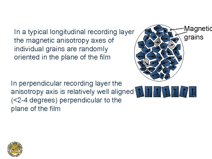 Magnetic Grains Bit Transition In A Typical