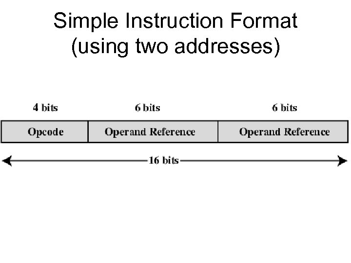 Simple Instruction Format (using two addresses) 