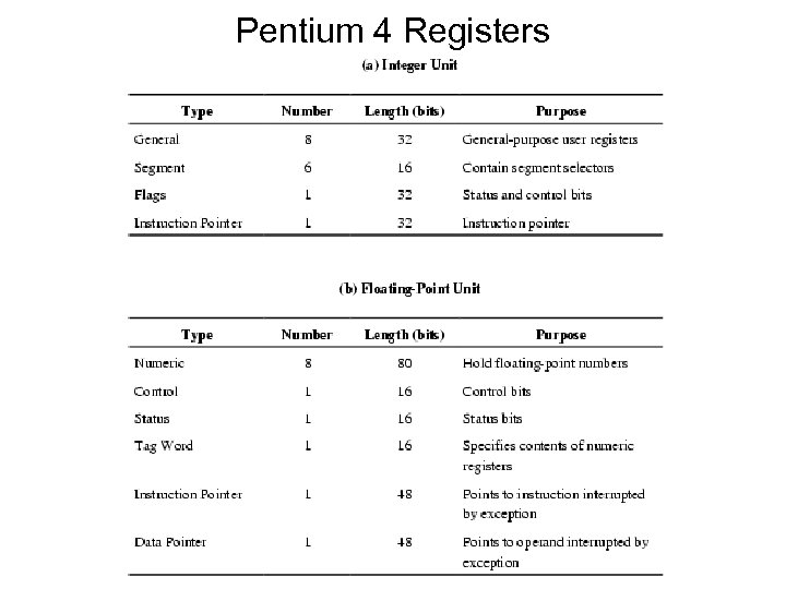 Pentium 4 Registers 