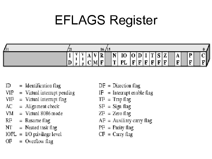 EFLAGS Register 