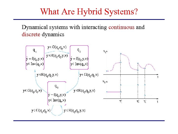 What Are Hybrid Systems? Dynamical systems with interacting continuous and discrete dynamics 