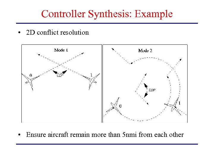 Controller Synthesis: Example • 2 D conflict resolution • Ensure aircraft remain more than
