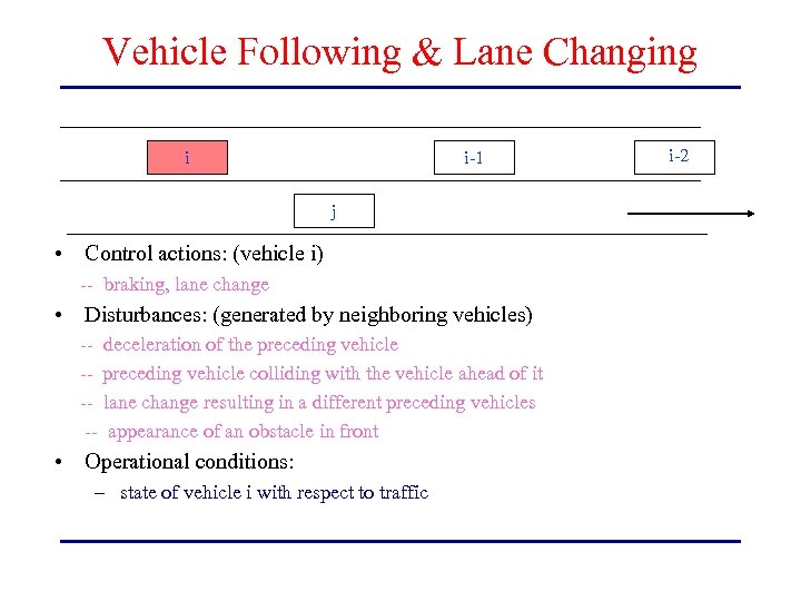 Vehicle Following & Lane Changing i i-1 j • Control actions: (vehicle i) --
