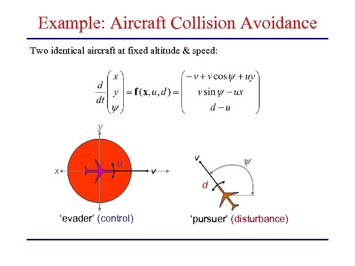 Example: Aircraft Collision Avoidance Two identical aircraft at fixed altitude & speed: y x