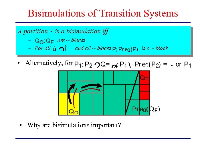 Bisimulations of Transition Systems A partition ~ is a bisimulation iff – – For