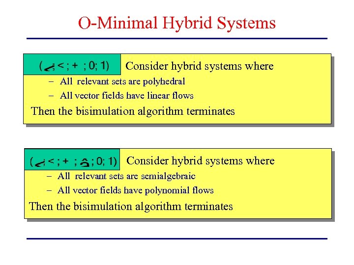 O-Minimal Hybrid Systems Consider hybrid systems where – All relevant sets are polyhedral –