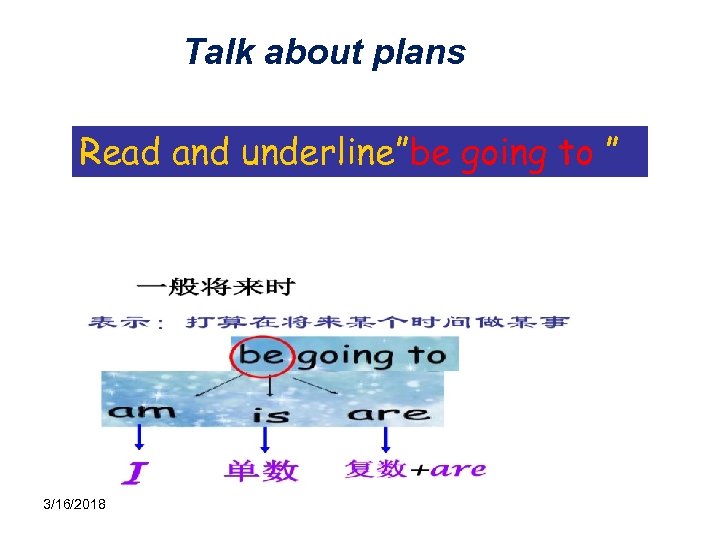 Talk about plans Read and underline”be going to ” 3/16/2018 