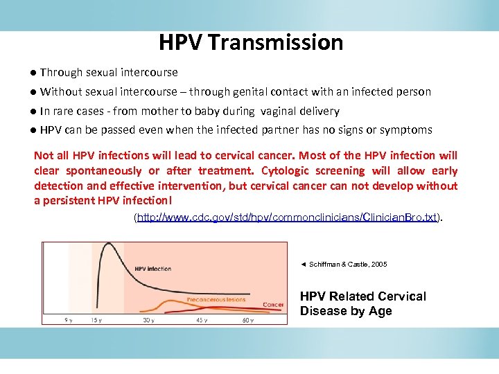 HPV Transmission ● Through sexual intercourse ● Without sexual intercourse – through genital contact