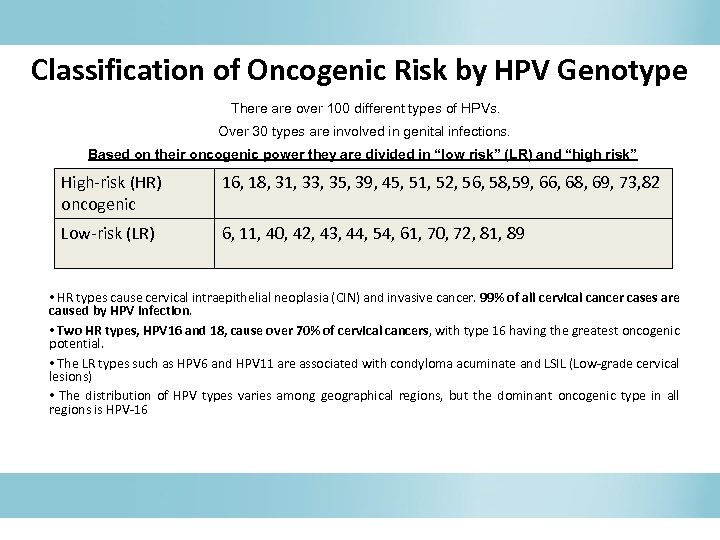 Classification of Oncogenic Risk by HPV Genotype There are over 100 different types of