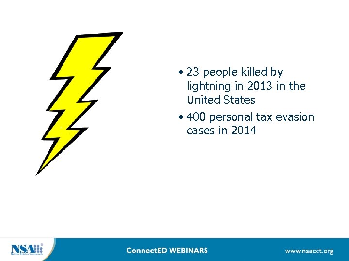  • 23 people killed by lightning in 2013 in the United States •