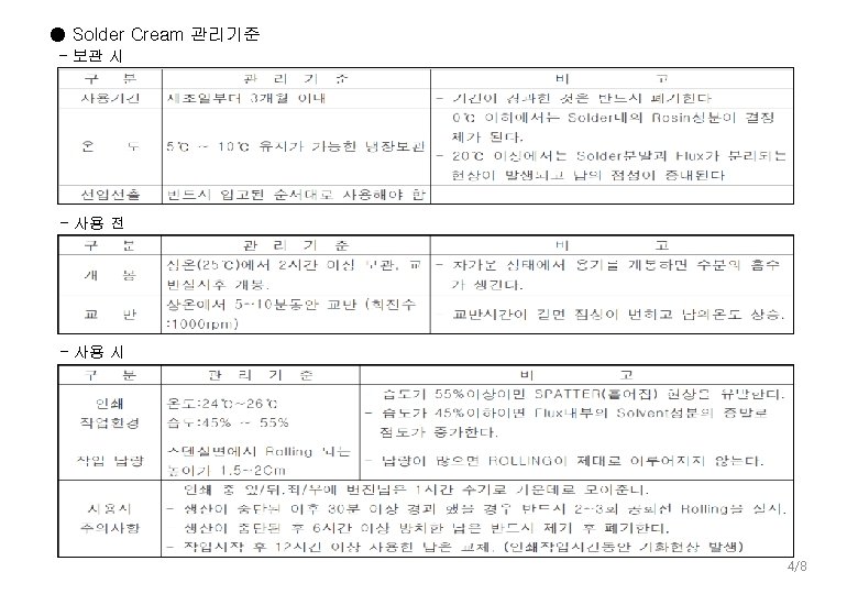 ● Solder Cream 관리기준 - 보관 시 - 사용 전 - 사용 시 4/8