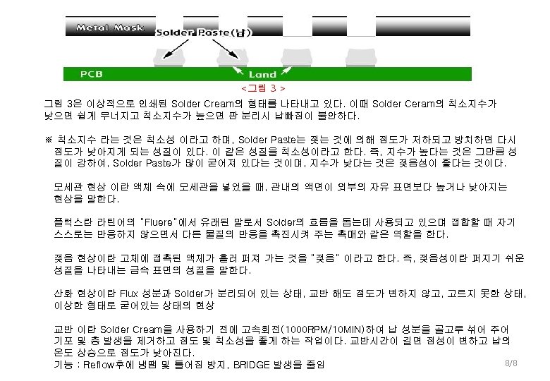 <그림 3 > 그림 3은 이상적으로 인쇄된 Solder Cream의 형태를 나타내고 있다. 이때 Solder