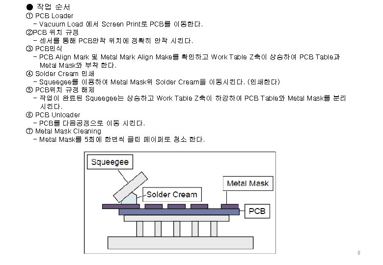 ● 작업 순서 ① PCB Loader - Vacuum Load 에서 Screen Print로 PCB를 이동한다.