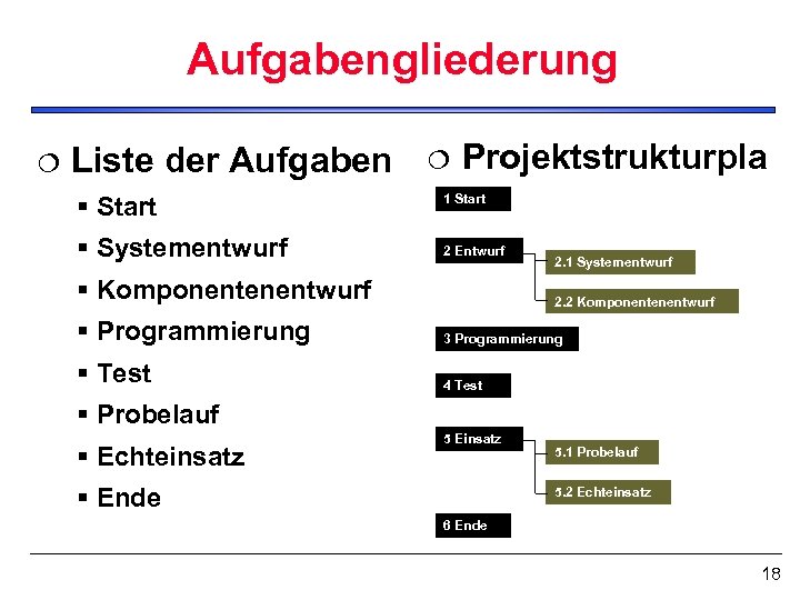 Aufgabengliederung ¦ Liste der Aufgaben § Start § Systementwurf ¦ Projektstrukturpla n 1 Start