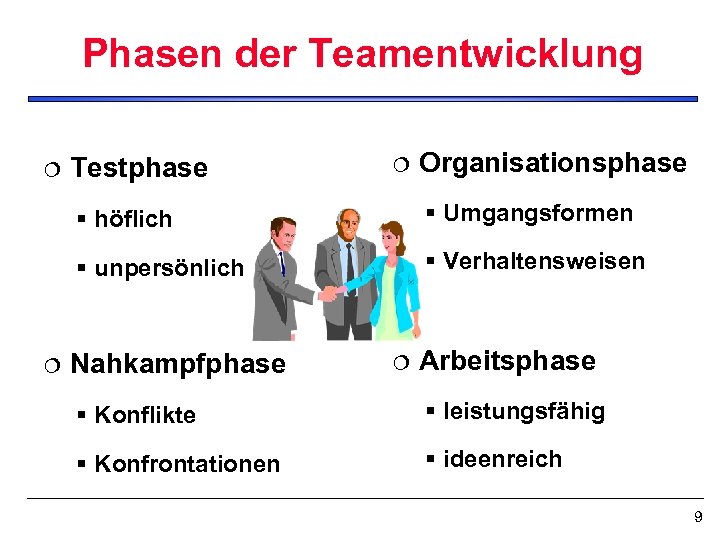 Phasen der Teamentwicklung ¦ Testphase ¦ Organisationsphase § höflich § unpersönlich ¦ § Umgangsformen