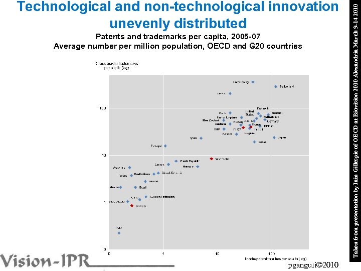 Patents and trademarks per capita, 2005 -07 Average number per million population, OECD and