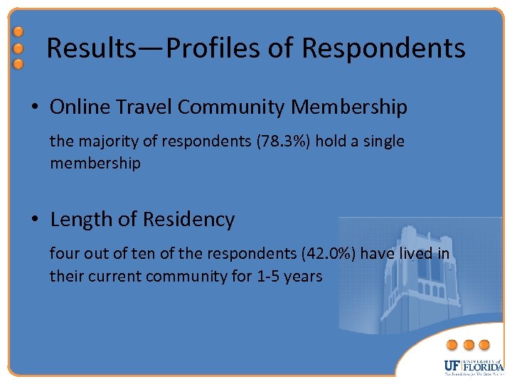 Results—Profiles of Respondents • Online Travel Community Membership the majority of respondents (78. 3%)