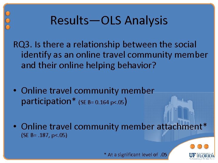 Results—OLS Analysis RQ 3. Is there a relationship between the social identify as an