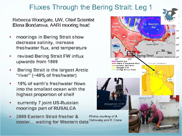 Fluxes Through the Bering Strait: Leg 1 Rebecca Woodgate, UW, Chief Scientist Elena Bondareva,