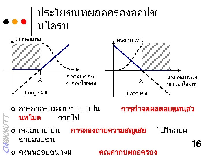 ประโยชนทผถอครองออปช นไดรบ ผลตอบแทน X ผลตอบแทน ราคาสนทรพย ณ เวลาใชสทธ Long Call CM@KMUTT ¢ ¢ ¢
