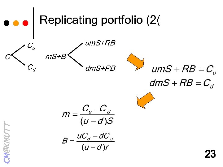 Replicating portfolio (2( um. S+RB Cu m. S+B C Cd dm. S+RB CM@KMUTT 　　　　