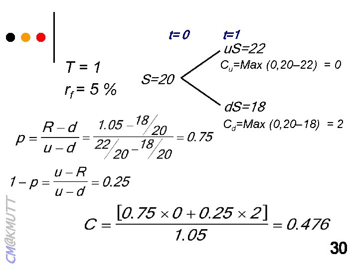 t= 0 T=1 rf = 5 % S=20 t=1 u. S=22 Cu=Max (0, 20–