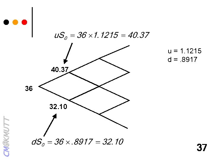 u = 1. 1215 d =. 8917 40. 37 36 CM@KMUTT 32. 10 37